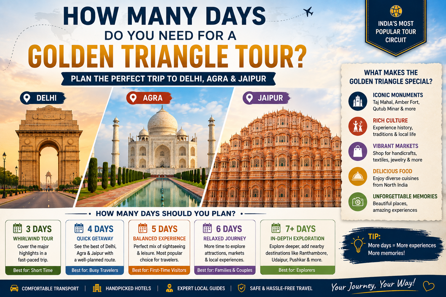 Golden Triangle Tour
