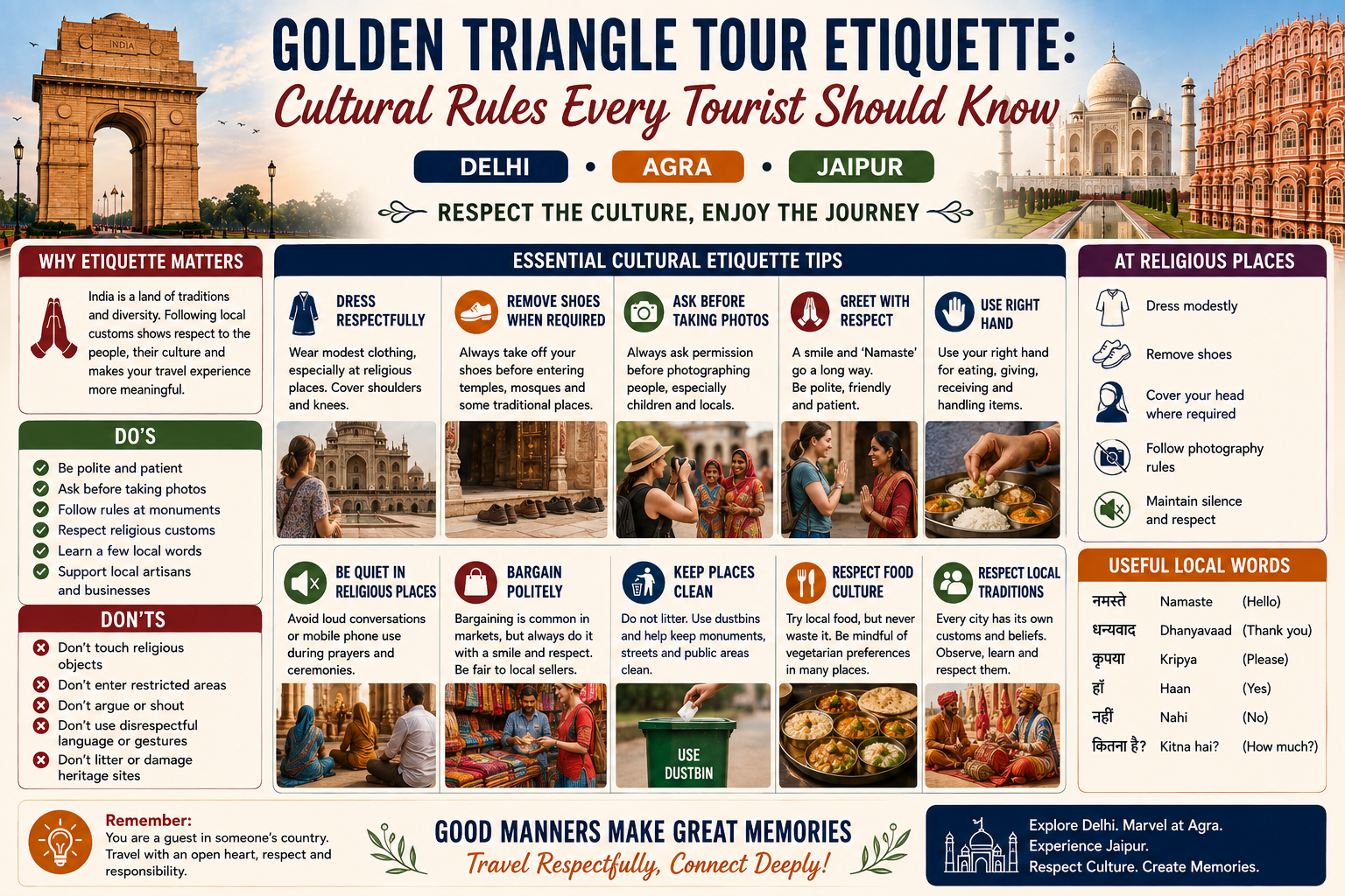 Golden Triangle Etiquette