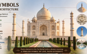 Discover the hidden symbols in Taj Mahal architecture, from paradise gardens and Quranic inscriptions to lotus motifs and eternal love symbolism.