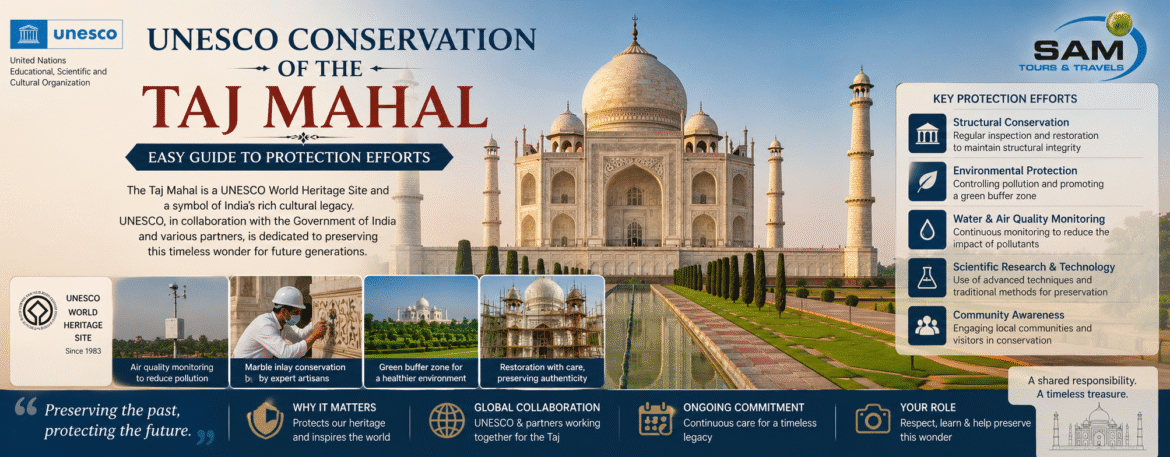 UNESCO Conservation of the Taj Mahal: Protecting a Timeless Wonder