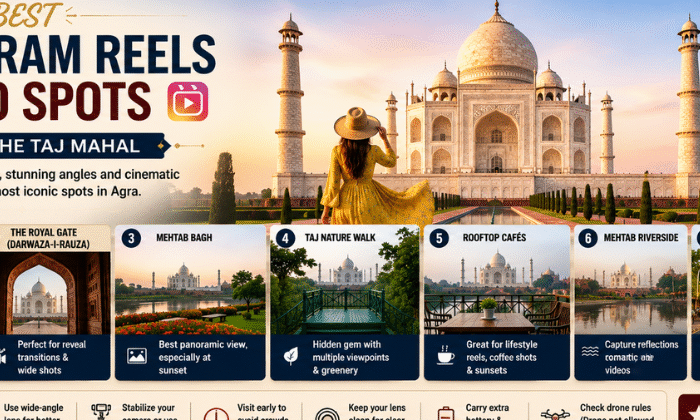 Best Instagram Reels & Video Spots Around the Taj Mahal