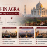 Taj Mahal View Cafes