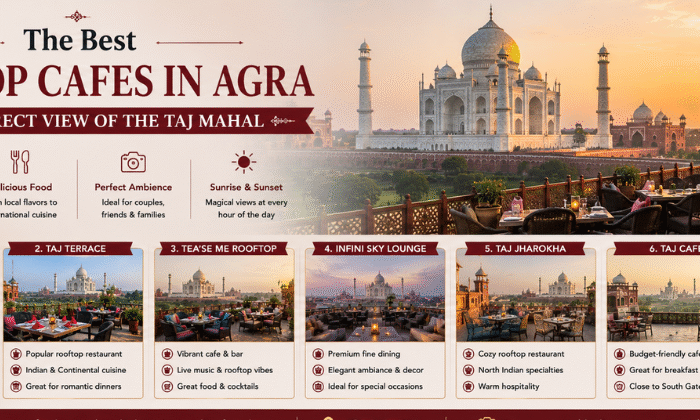 Taj Mahal View Cafes