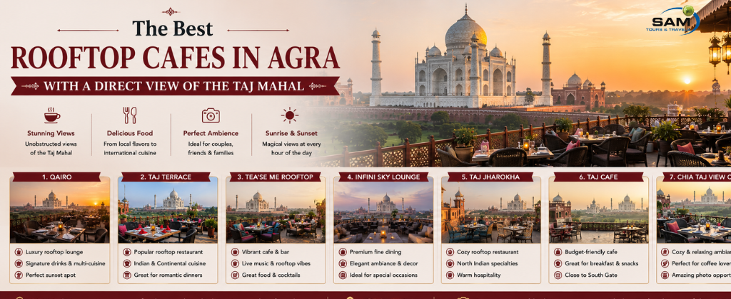 The Best Rooftop Cafes in Agra with a Direct View of the Taj Mahal