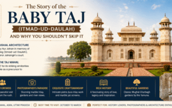 Baby Taj Agra (Itmad-ud-Daulah) showcasing elegant white marble architecture, intricate pietra dura inlay work, and peaceful Mughal gardens.