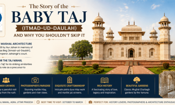 Baby Taj Agra (Itmad-ud-Daulah) showcasing elegant white marble architecture, intricate pietra dura inlay work, and peaceful Mughal gardens.